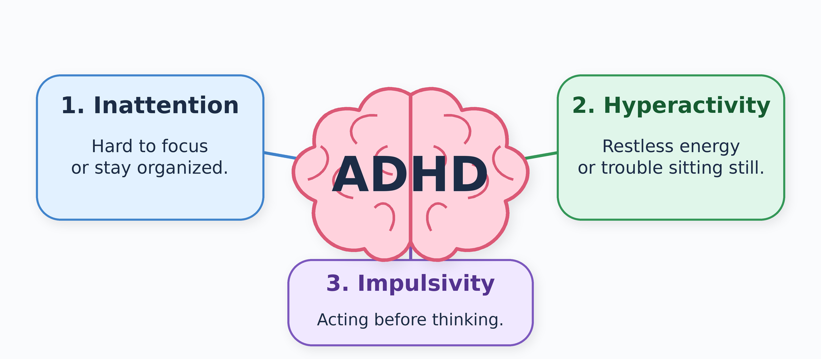 Who ADHD fitness coaching with Coach Mike is for